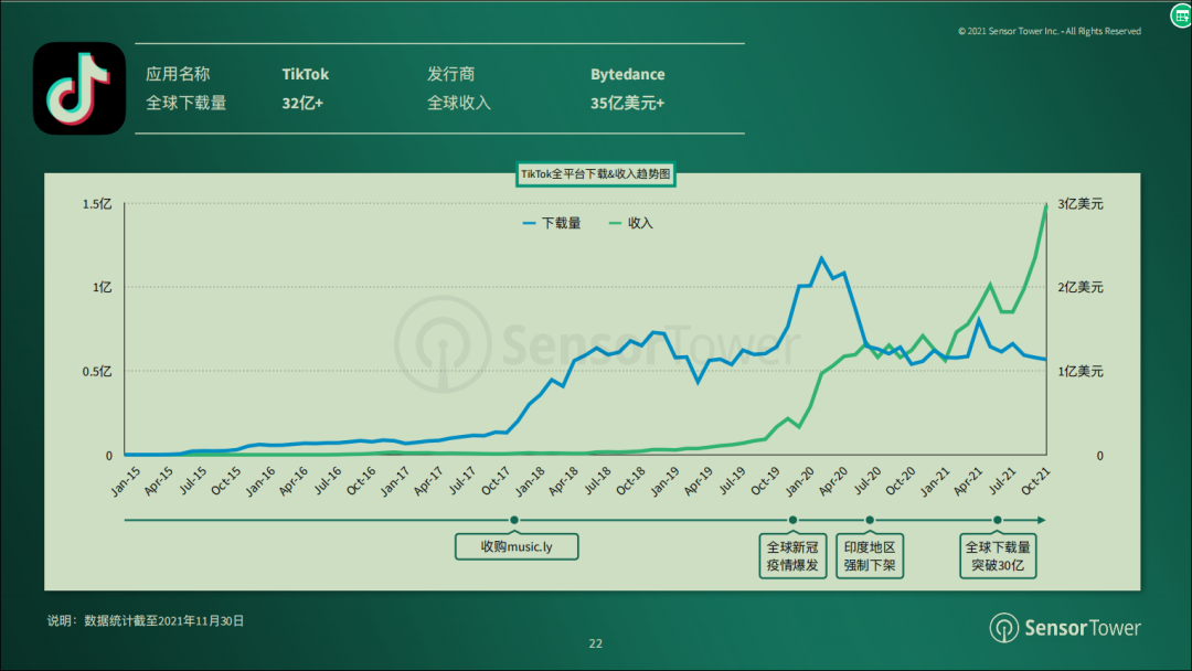 新方向系列：一场PK四十万美元，TikTok娱乐直播还有窗口期吗？